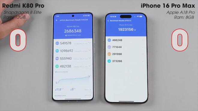 Max挑战红米K80Pro测试结果令人猝不及防！mg不朽情缘游戏网站登录iPhone16Pro(图2)