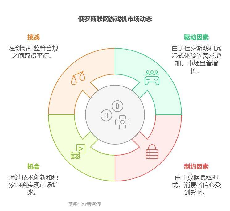 2025年俄罗斯联网游戏机市场mg不朽情缘平台网站全面分析(图2)