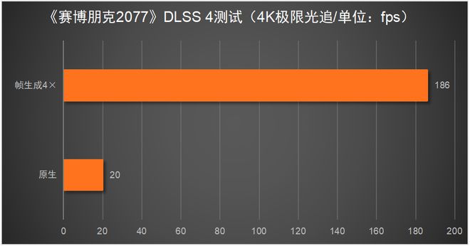 5080必搭4K240Hz OLED显示