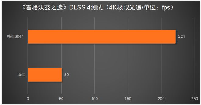 5080必搭4K240Hz OLED显示器不朽情缘平台这台神器拉满游戏体验！RTX(图8)
