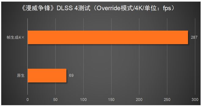 5080必搭4K240Hz OLED显示器不朽情缘平台这台神器拉满游戏体验！RTX(图11)