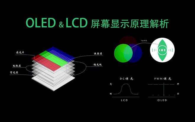25年游戏本屏幕内卷严重：这几款力荐MG不朽情缘高刷、高亮、高色准20(图8)
